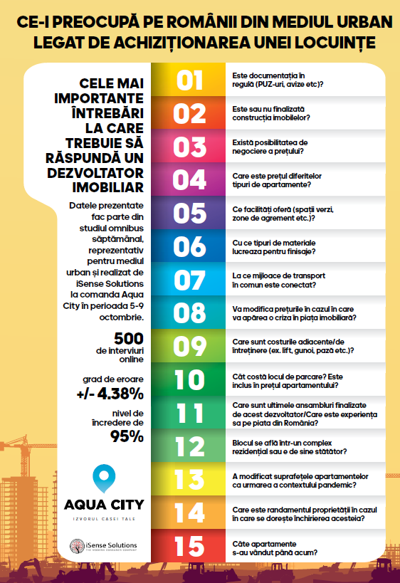 proiecte de internet în 2020 ca investiție